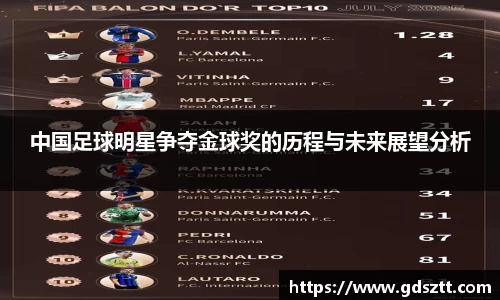 中国足球明星争夺金球奖的历程与未来展望分析